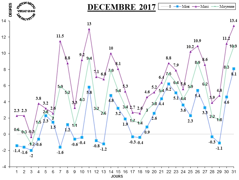 GRAPH TEMP 12-17.jpg